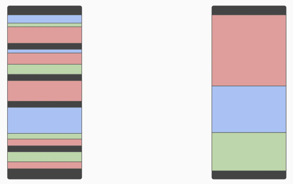 Ein Vergleich der beiden APIs hinsichtlich der entstehenden Code-Fragmentierung.